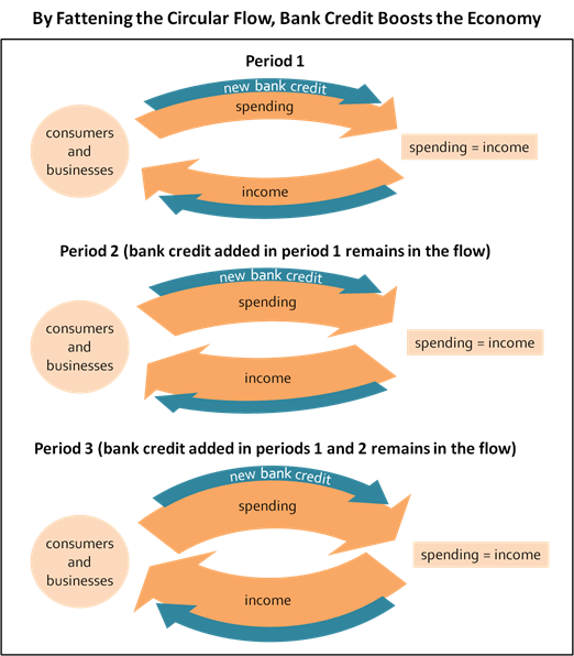 econ indicator 1