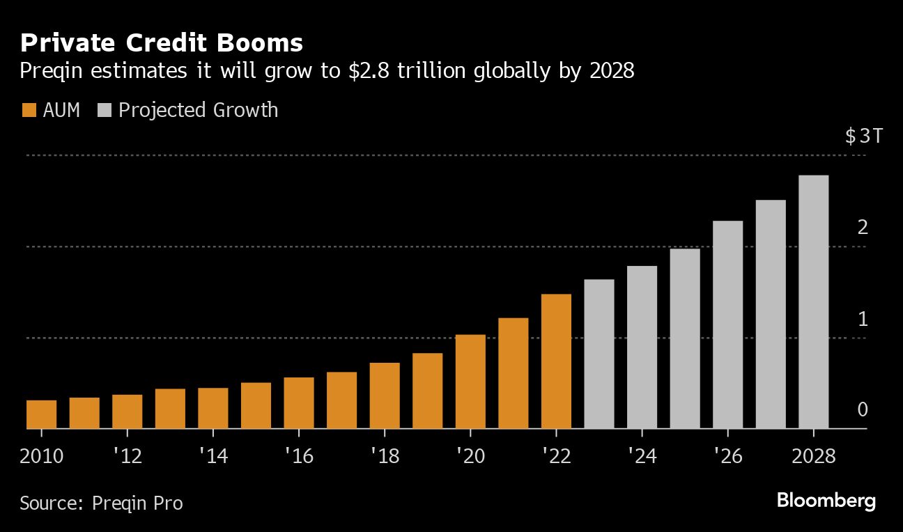 Private Credit Booms