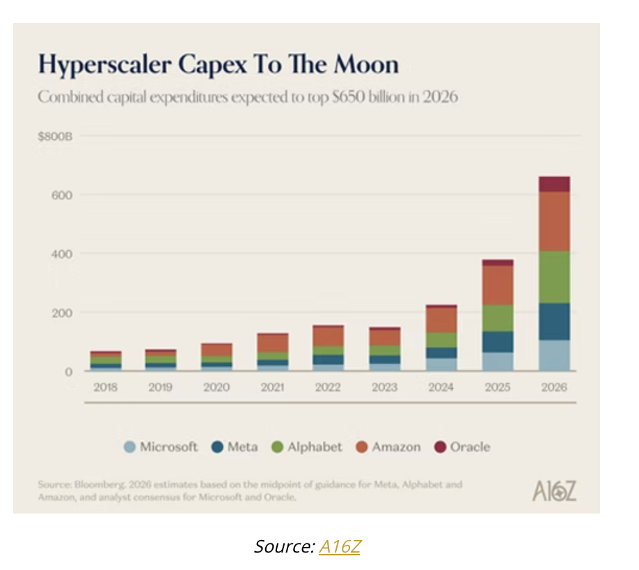 hyperscaler