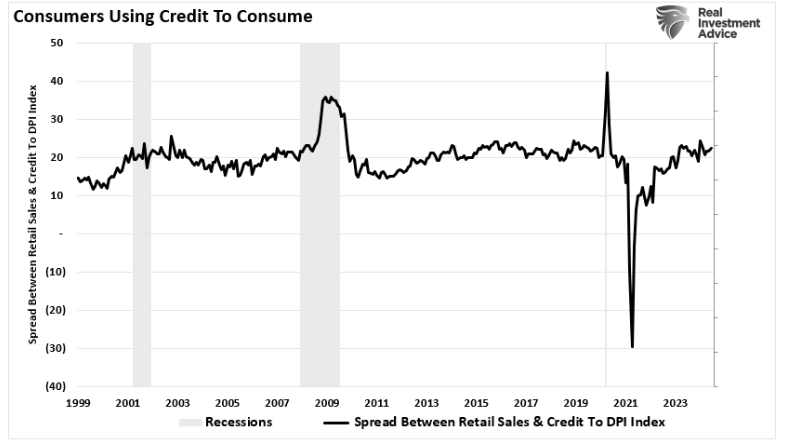 consumers using