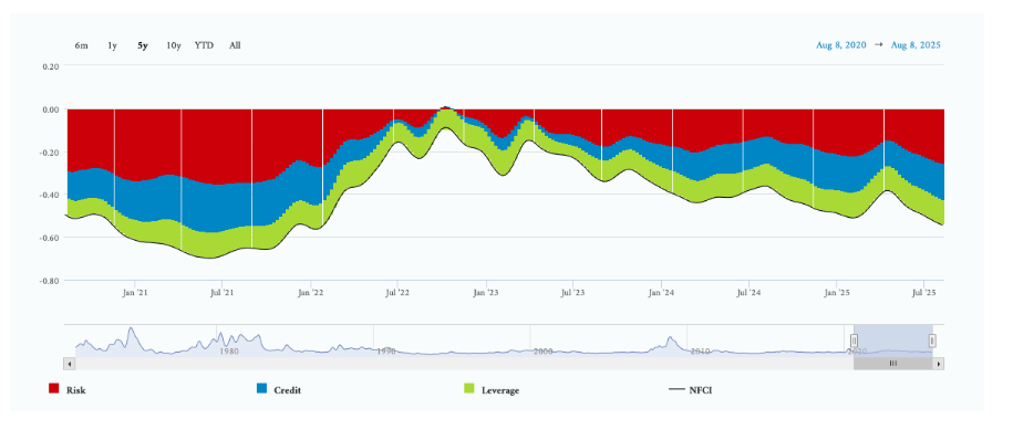 6m, 1y, 5y graph