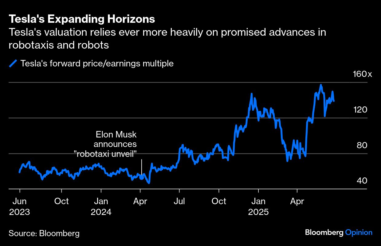 Tesla graph BB