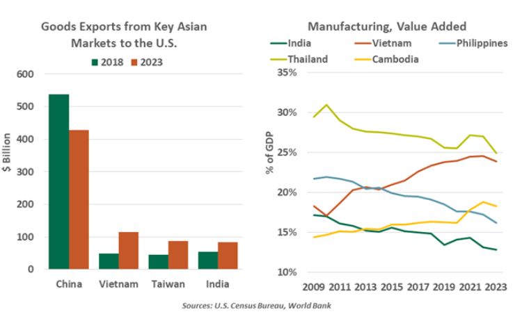 good exports