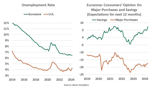 unemployment rates