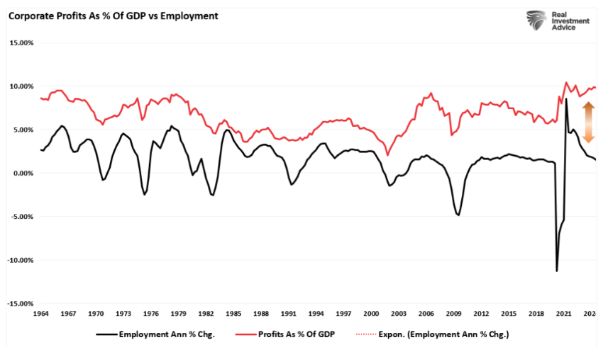 corporate profits