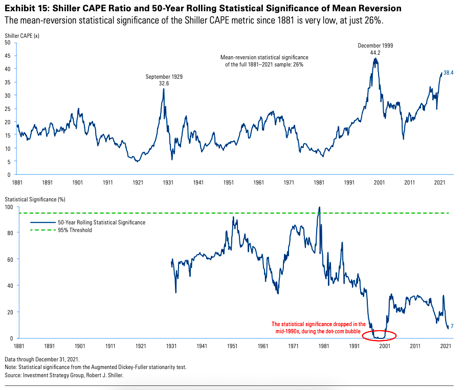 Goldman Sachs, Goldman Sachs Destroys An Investing Myth?