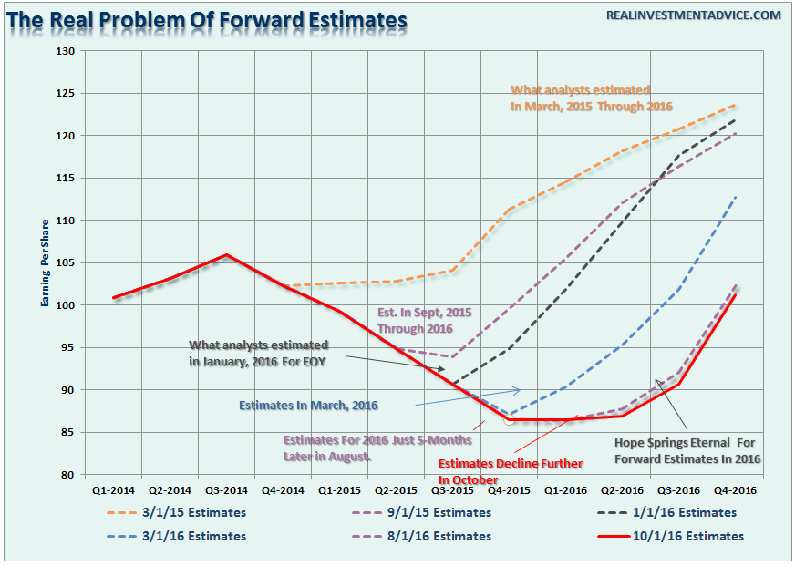 sp500-forward-estimates-100116