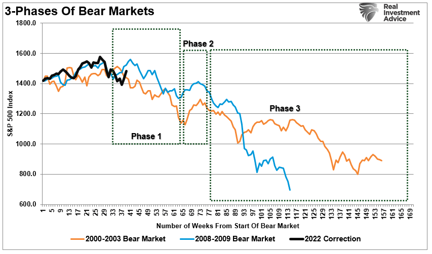 Bear Market Anatomy, Bear Market Anatomy – Revisiting Russell Napier’s Work (Annotated)