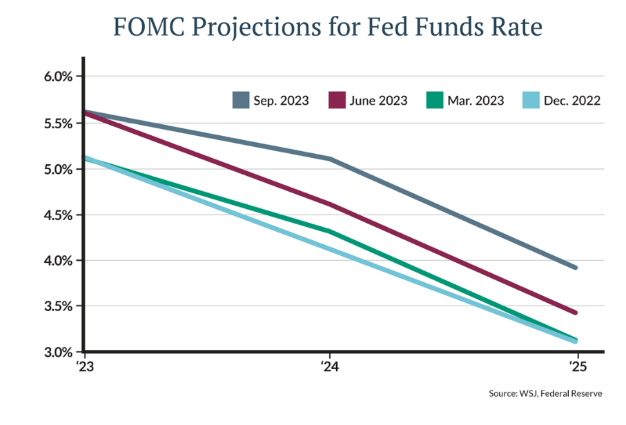 fomc