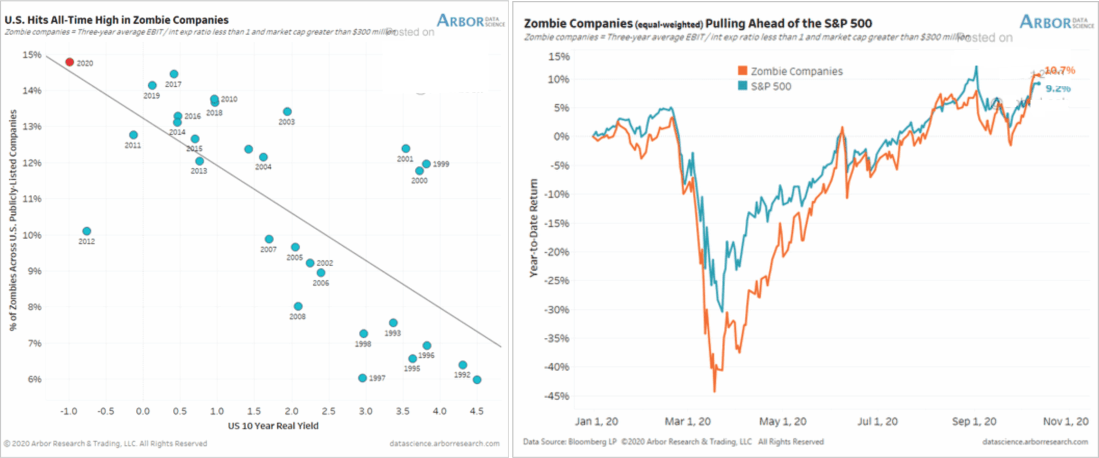 Capitalism Equal Corporatism, #MacroView: Capitalism Does Not Equal Corporatism – Pt. 2
