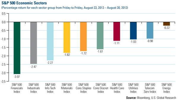 Domestic Equity Market - U.S. Global Investors 