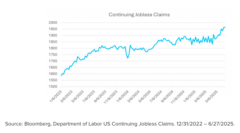 jobless claims graph