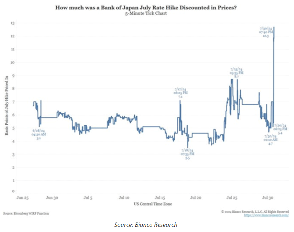 how much bank of japan