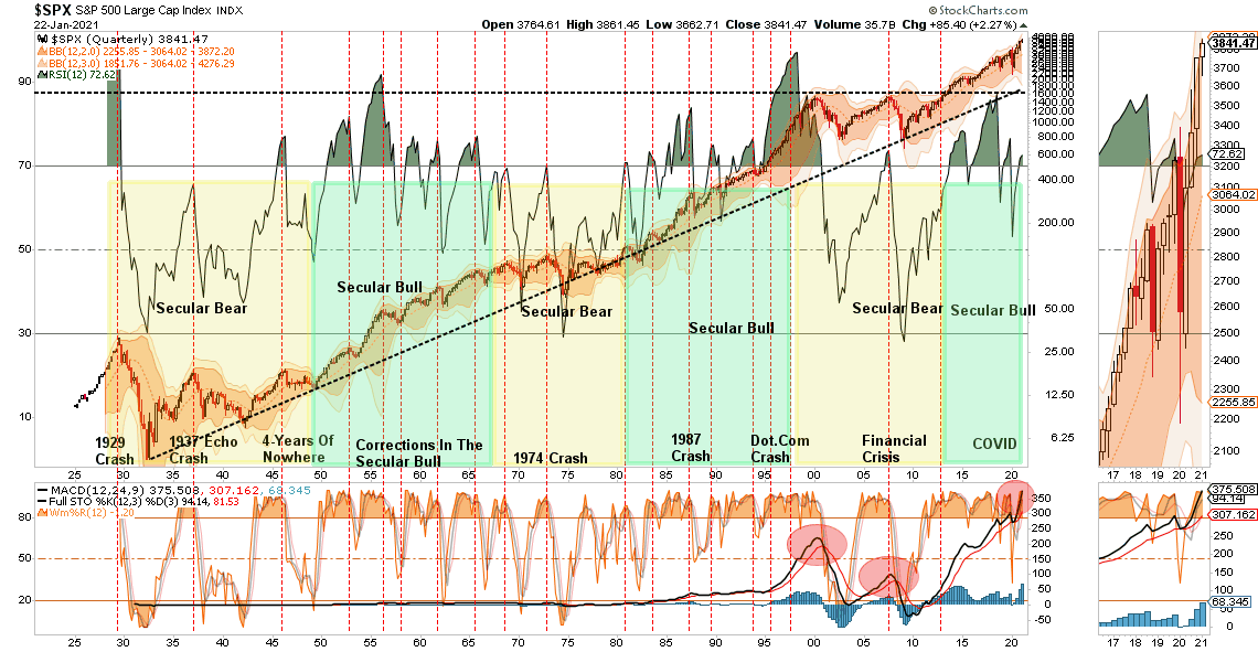 Howard Marks Speculative Manias, Technically Speaking: Howard Marks On Speculative Manias