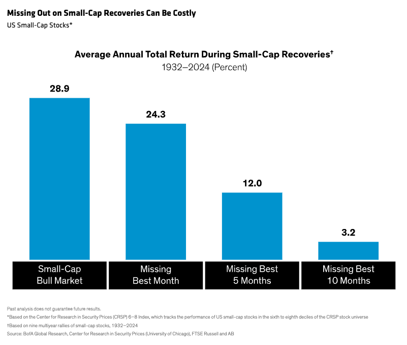missing out on small cap