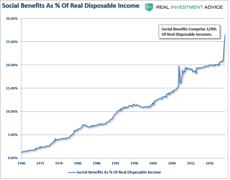 Debt-To-Income, Why Debt-To-Income Ratios Are Worse Than They Appear