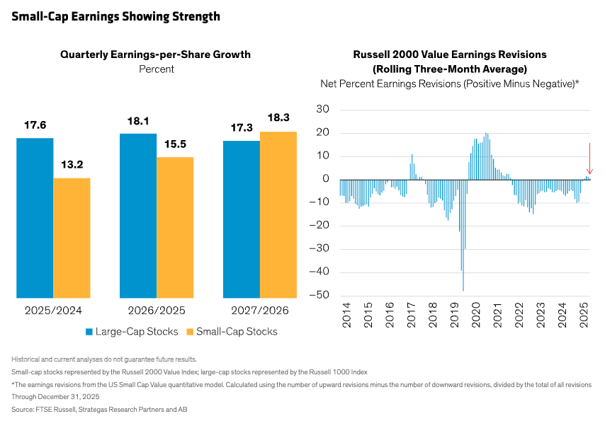 Small-Cap Earnings Showing Strength
