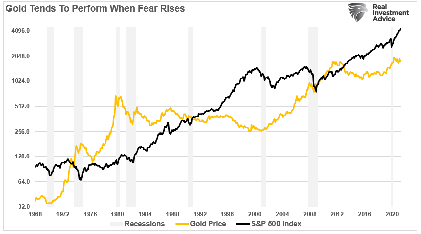Gold, What’s Wrong With Gold? Absolutely, Nothing.