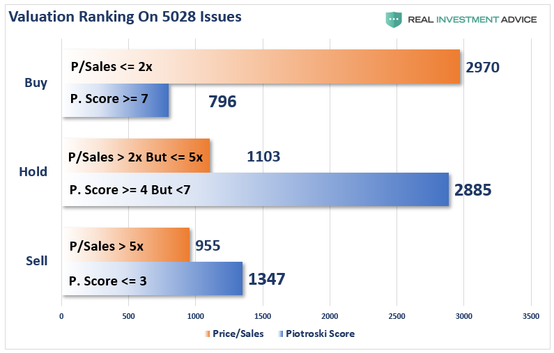 fundamentals, The Death Of Fundamentals & The Future Of Low Returns