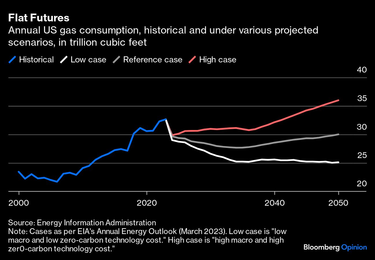 Flat Futures
