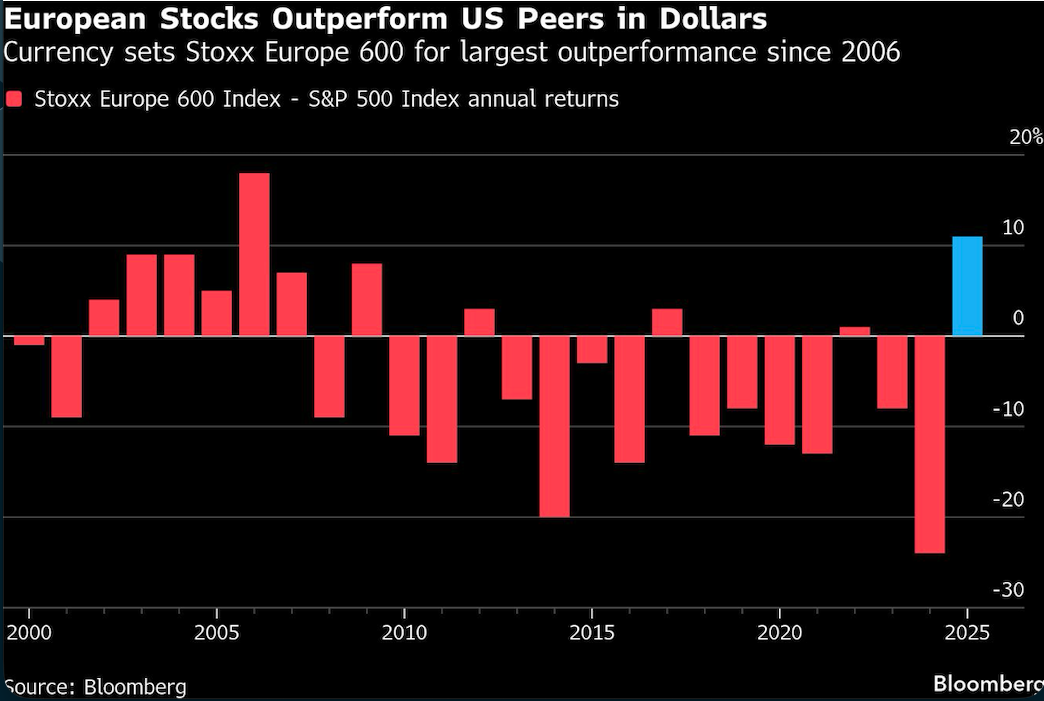 european stocks