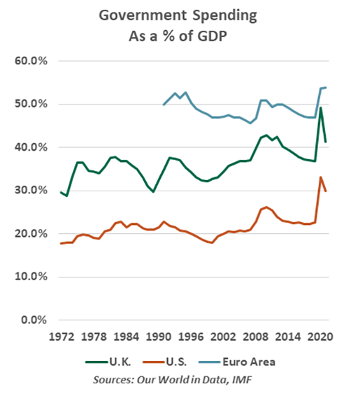 Weekly Economic Commentary - Chart 6