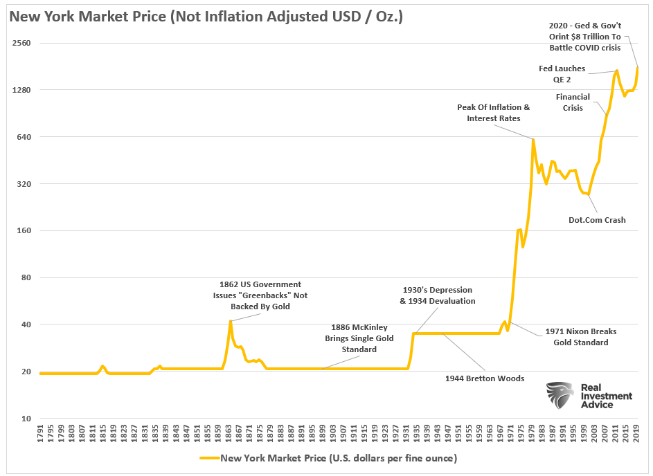Gold, What’s Wrong With Gold? Absolutely, Nothing.