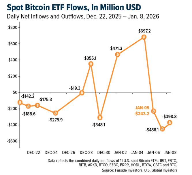 Spot Bitcoin graph