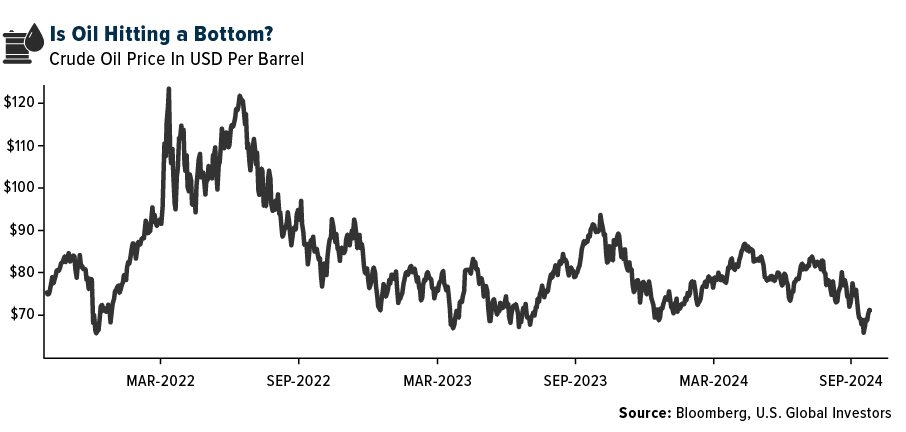 oil hitting