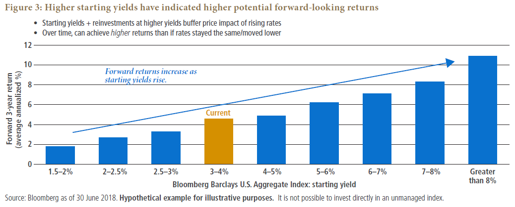 Next Recession Ahead? Fixed Income Investing Ideas in an Aging Expansion 