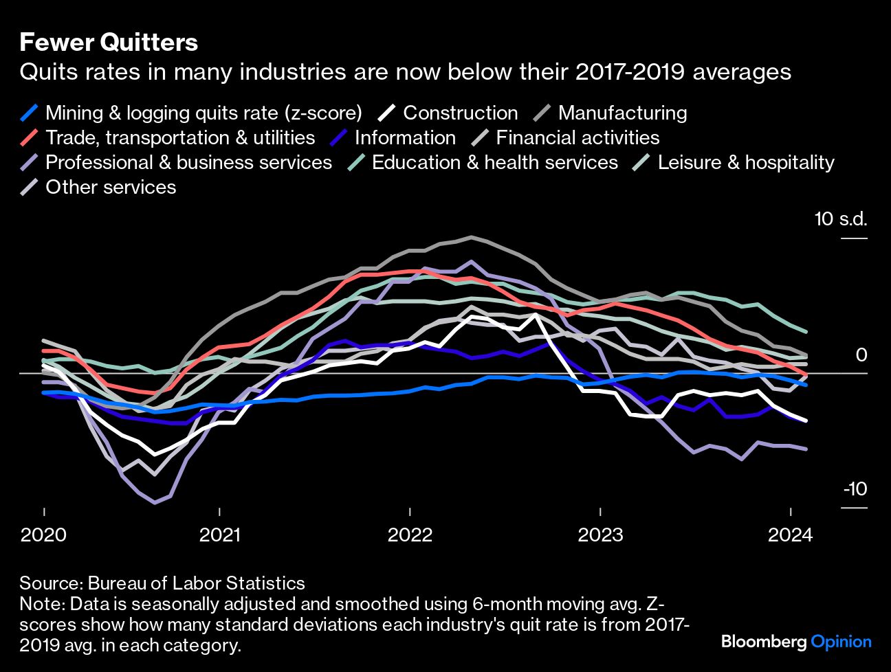 Fewer Quitters