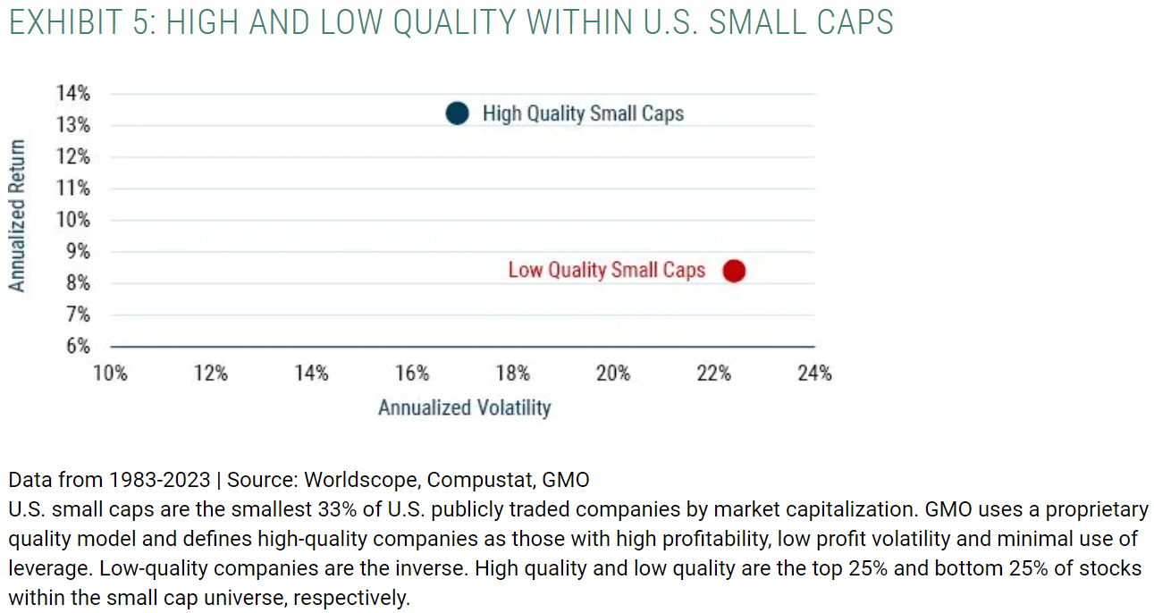 HIGH AND LOW QUALITY WITHIN U.S. SMALL CAPS