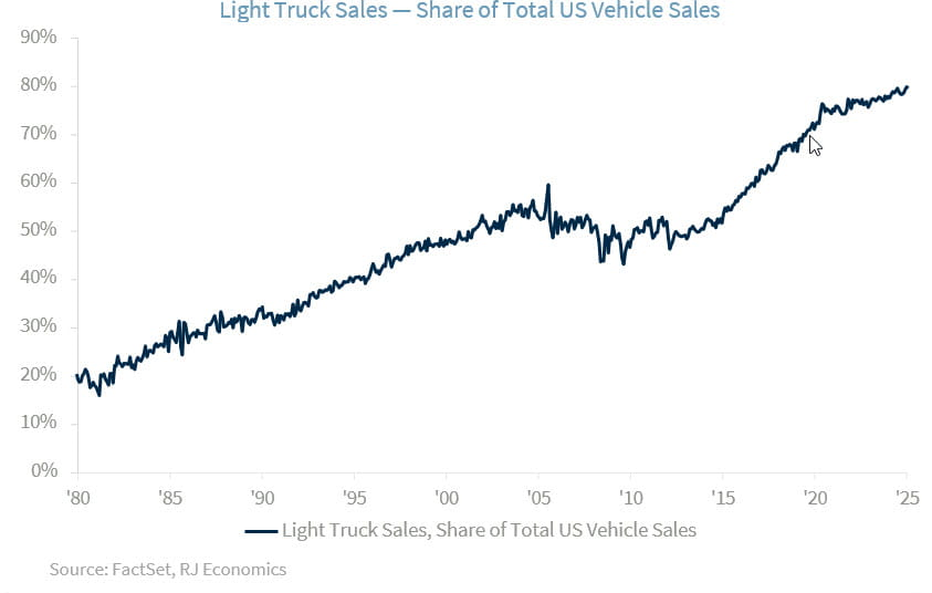 light truck sales