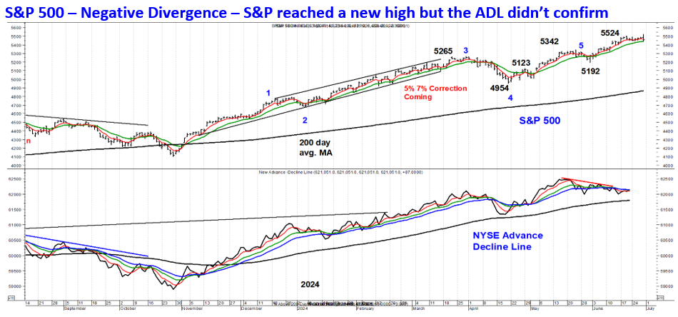 S&P reached new high