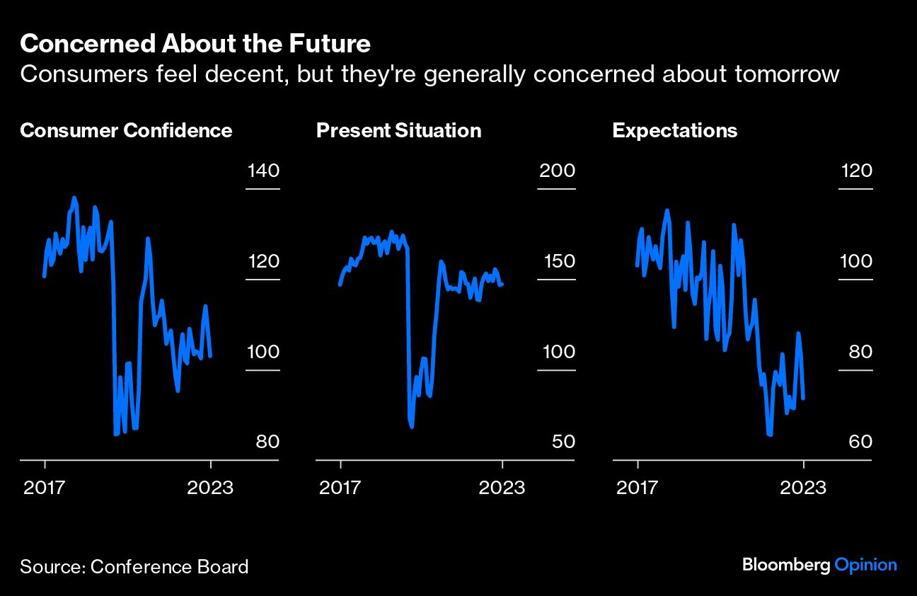 Concerned About the Future