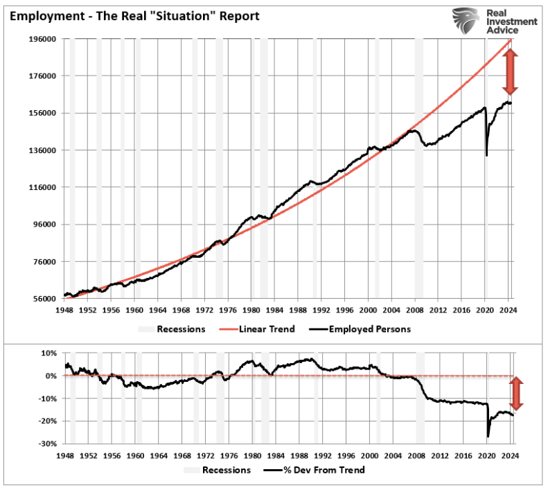 employment