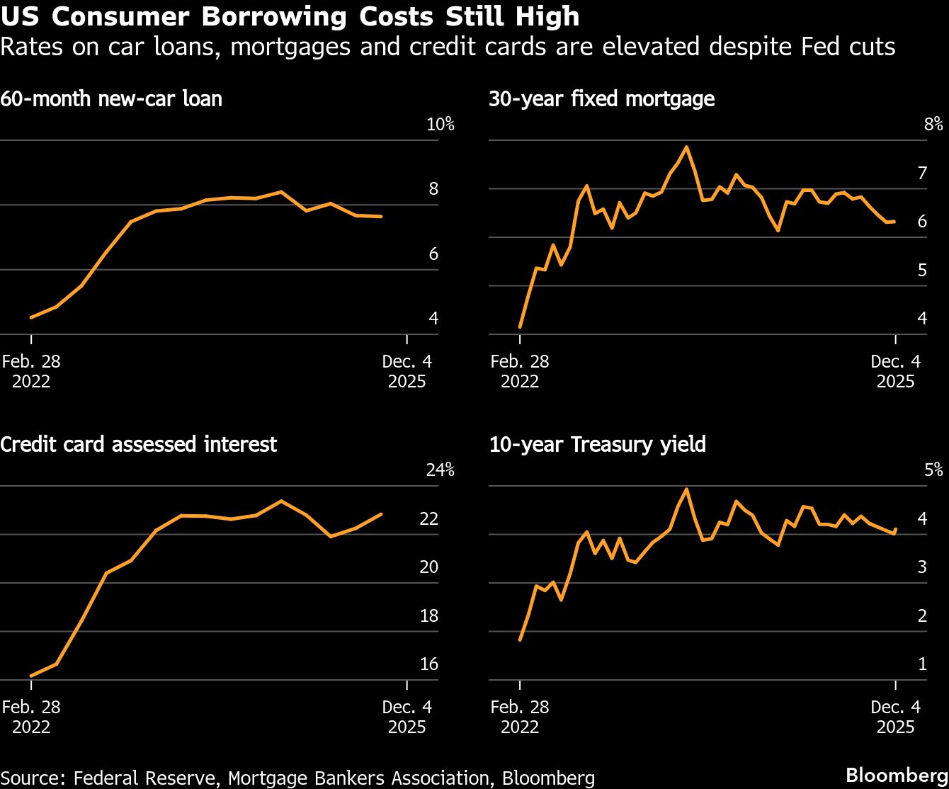 US consumer graph BB