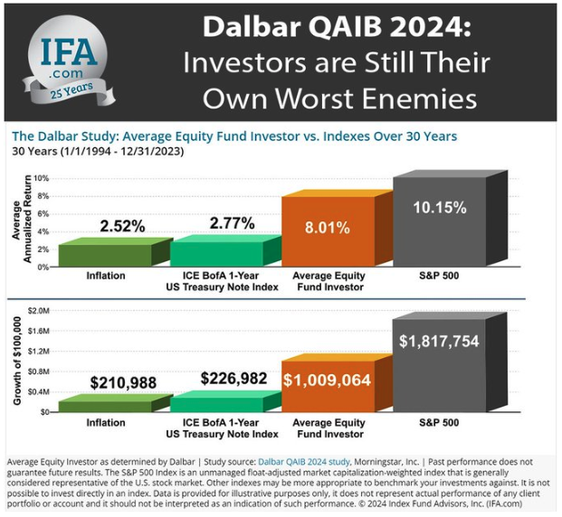 Dalbar