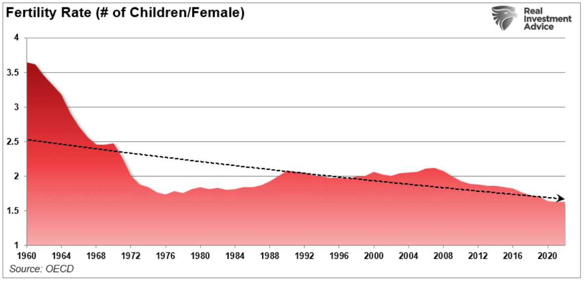 fertility rate
