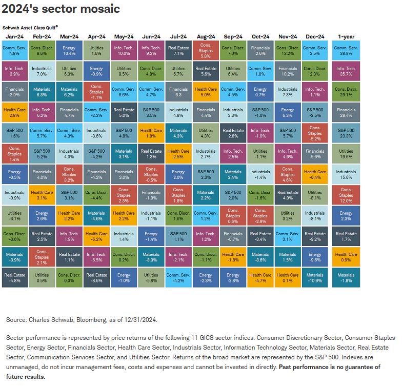 2024 sector mosaic