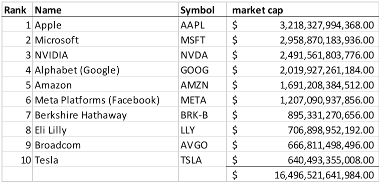 companies