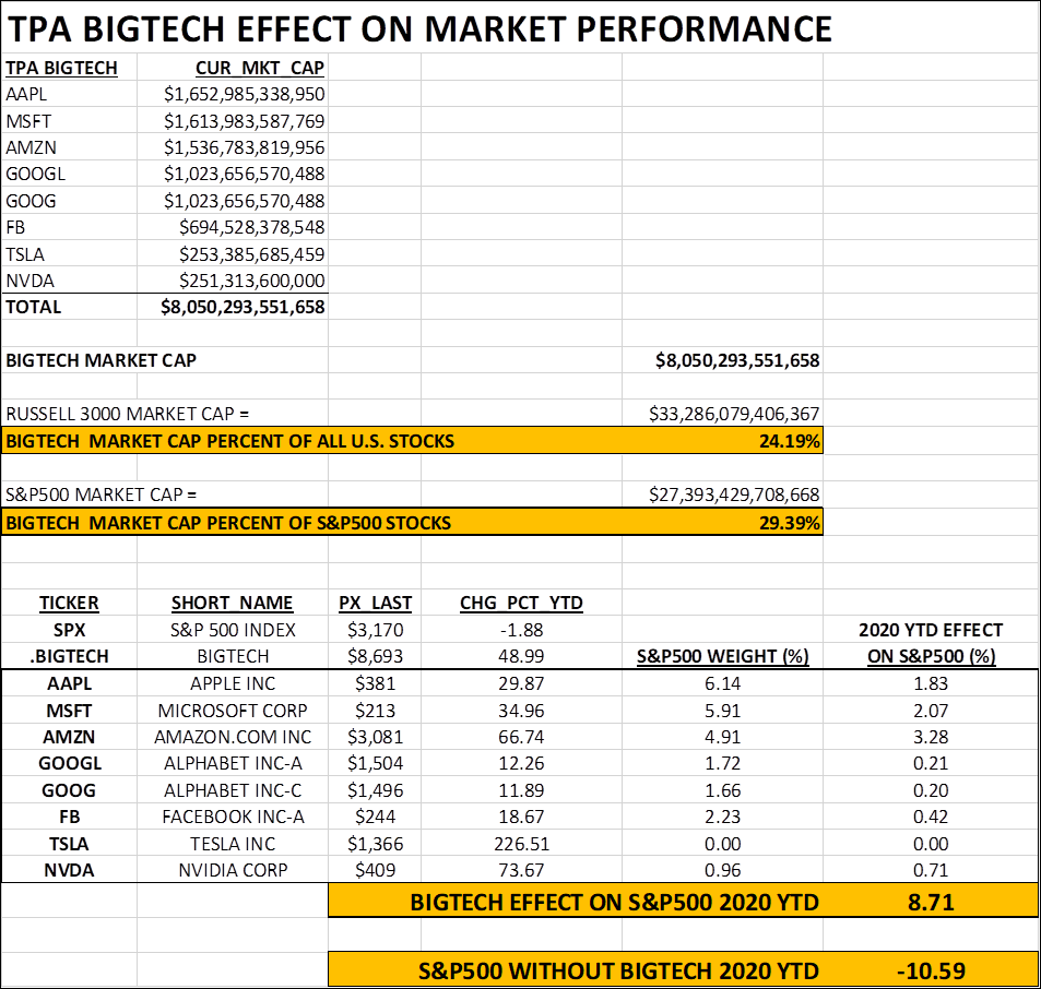 Risk, This Is Nuts…Again. Reducing Risk As Tech Goes 1999 07-11-20