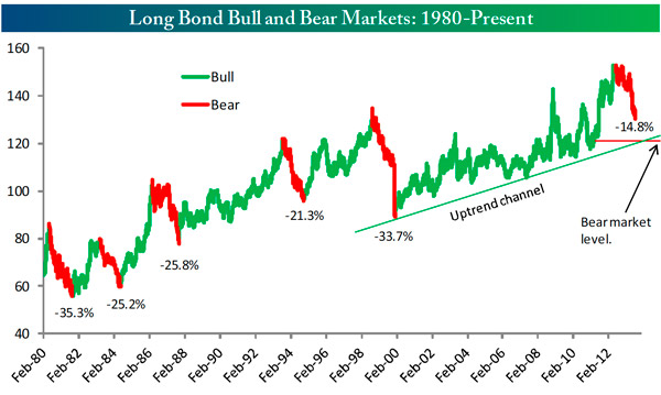 https://flexibleplan.com/hotline/08-26-13-chart1.jpg