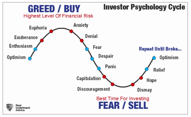 greed buy
