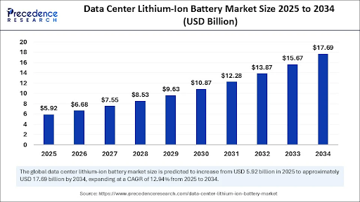 battery market size