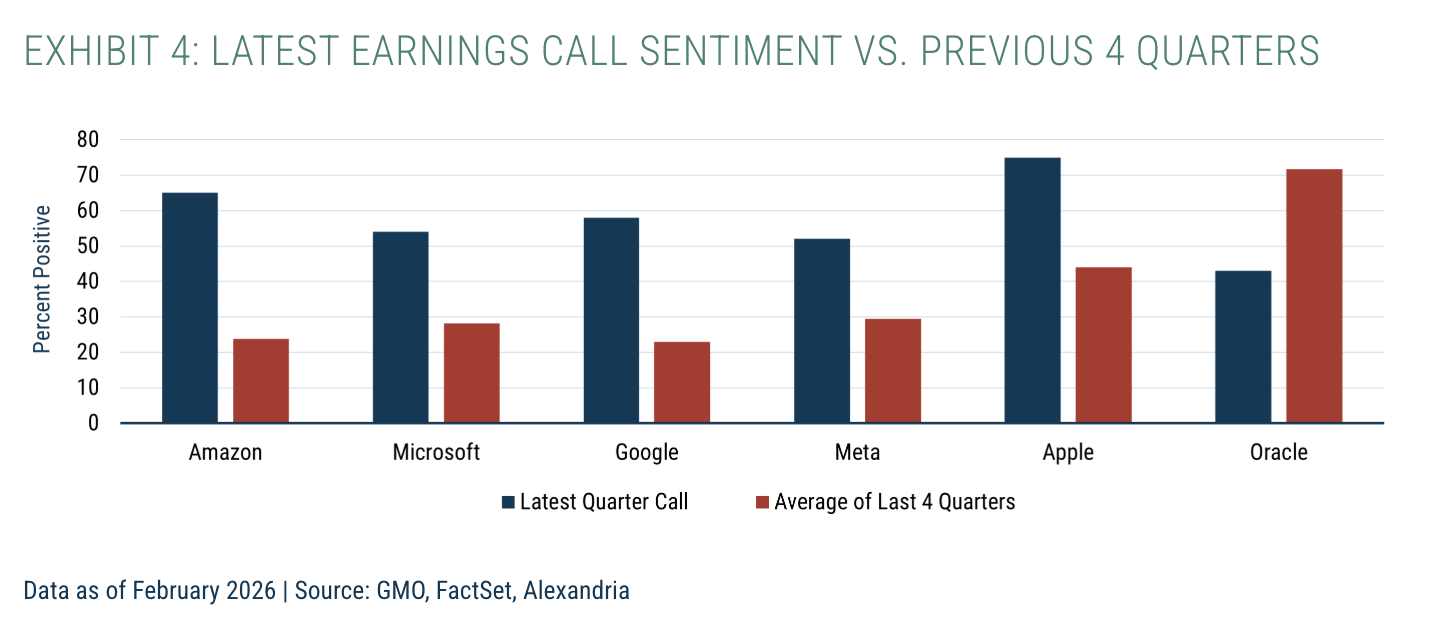 Exhibit 4: Latest Earnings Call Sentiment vs. Previous 4 Quarters