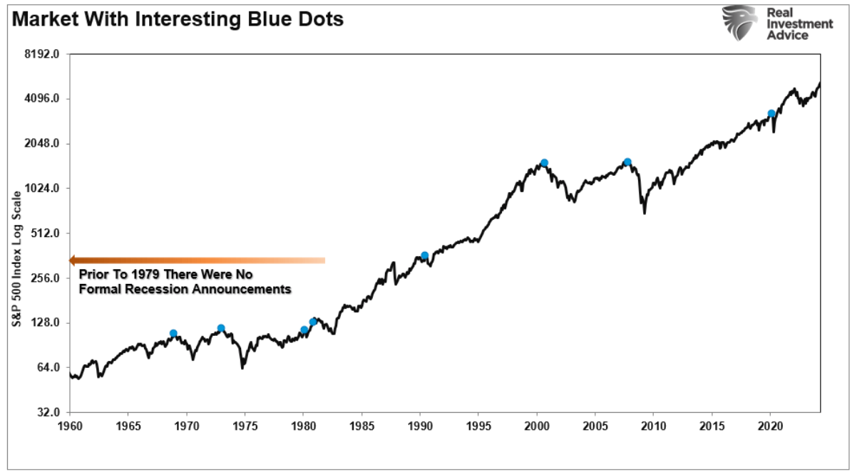 market interesting blue dots