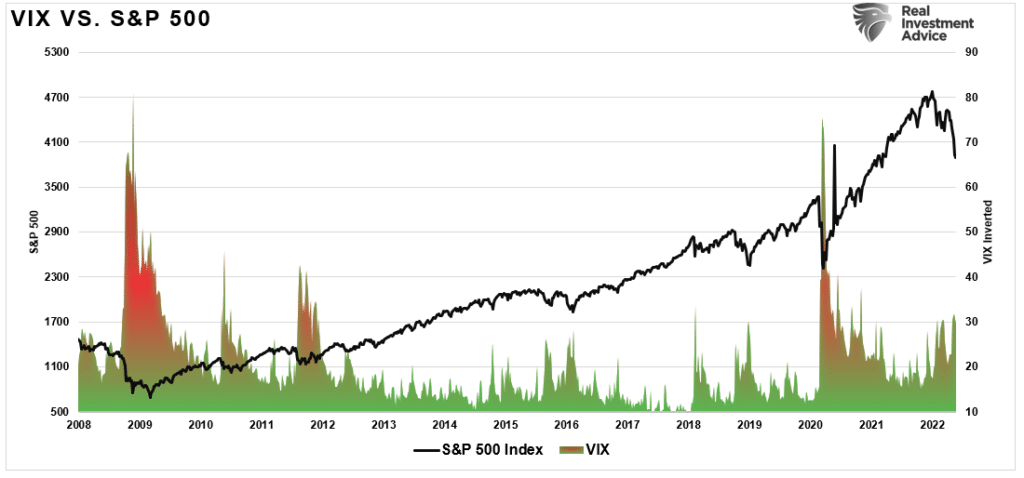 Fed Pause, Fed Pause? Markets Hope So, But Likely Not Yet.