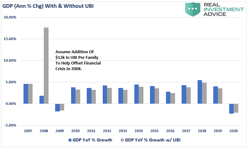 Biden Stimulus Poverty, Biden’s Stimulus Will Cut Poverty By 40% – For One Year.