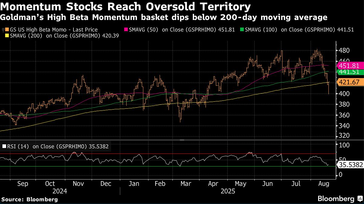 momentum stocks